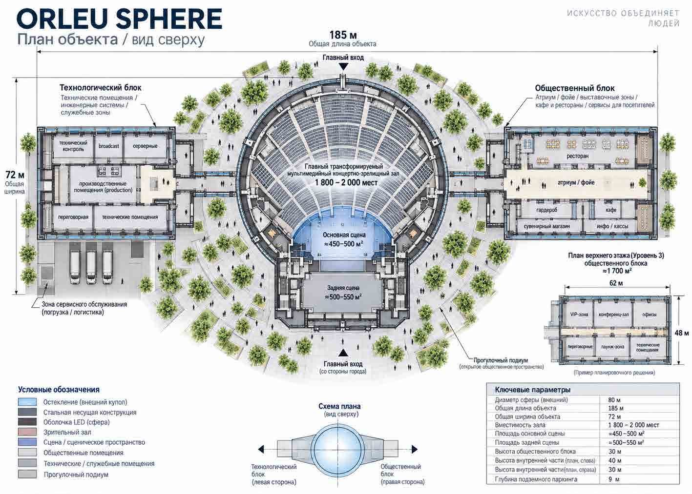 План ORLEU Sphere