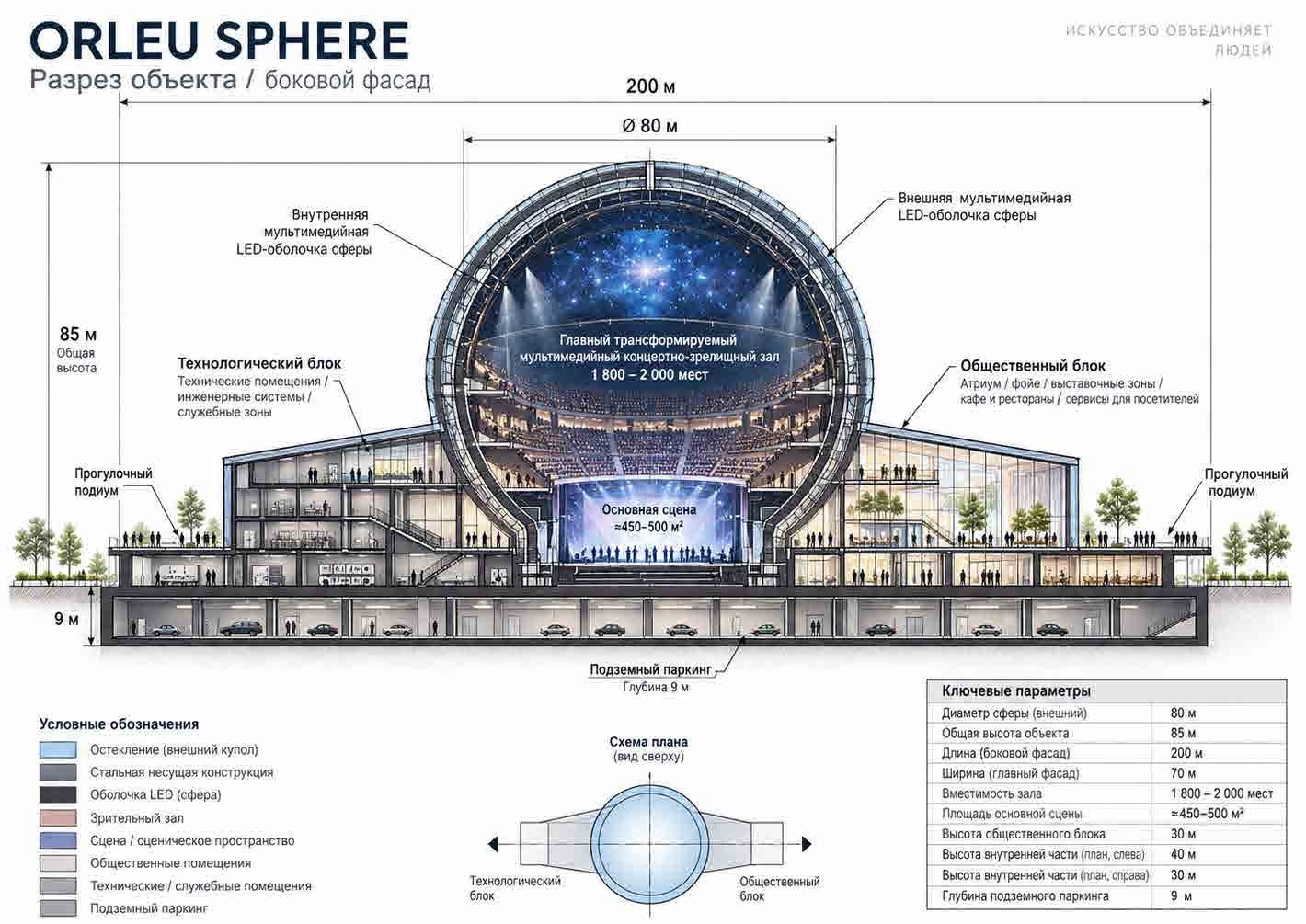 Разрез ORLEU Sphere с концертно-зрелищным залом